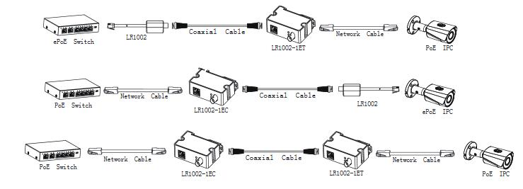 Dahua Poe Converter Eoc Transmitter Lr1002-1Et-V3